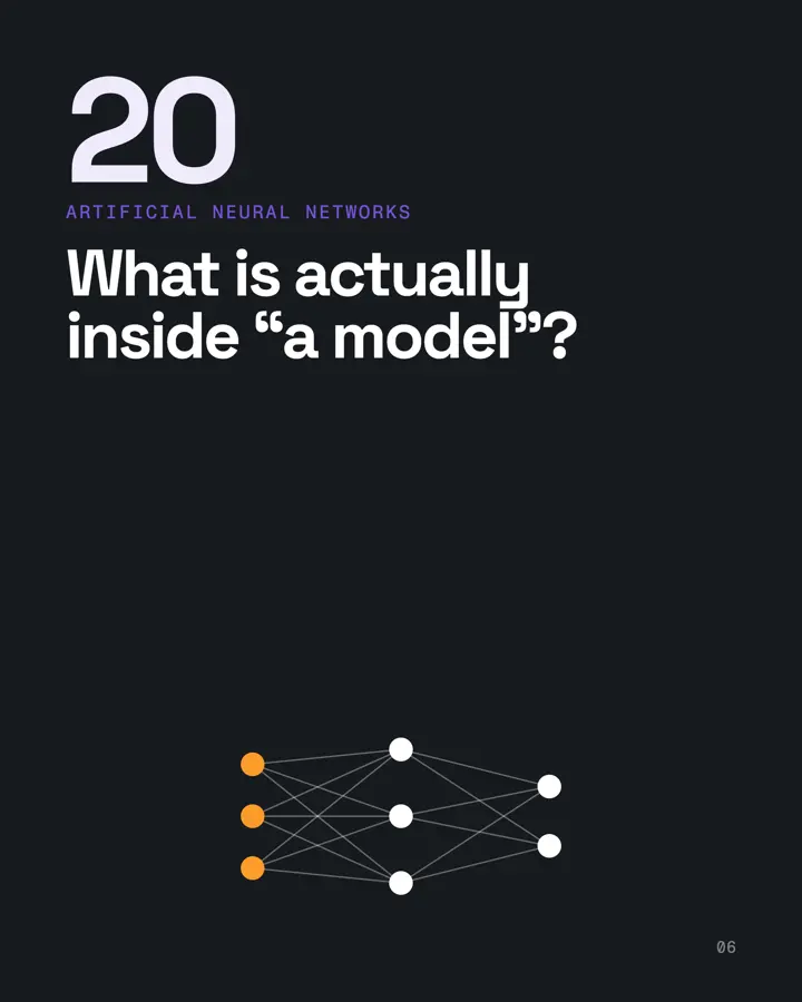 Chapter 20 — neural networks. What is actually inside a model?